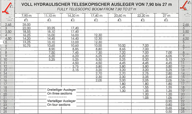 PPM 280 ATT 25t tabela